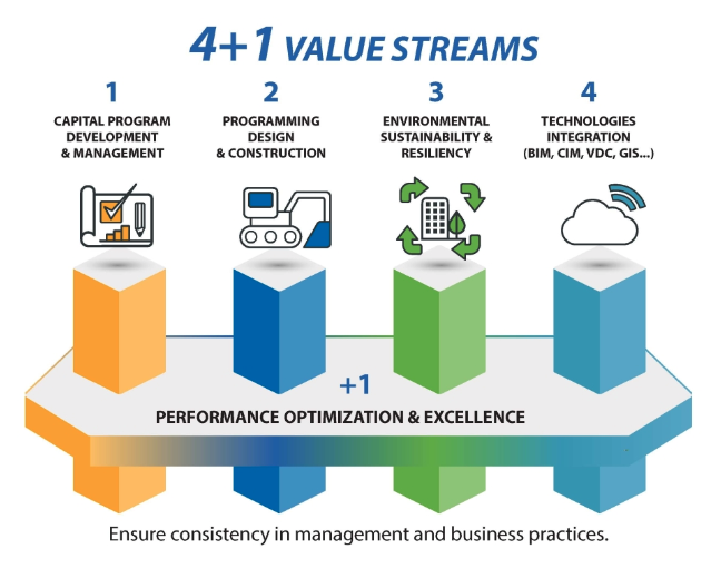 Massport Capital Programs Vision and Mission