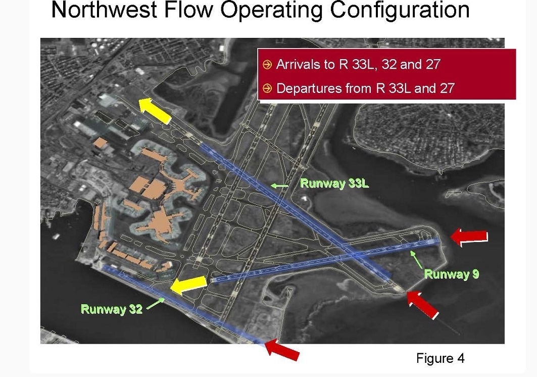 Northwest Flow Operating Configuration